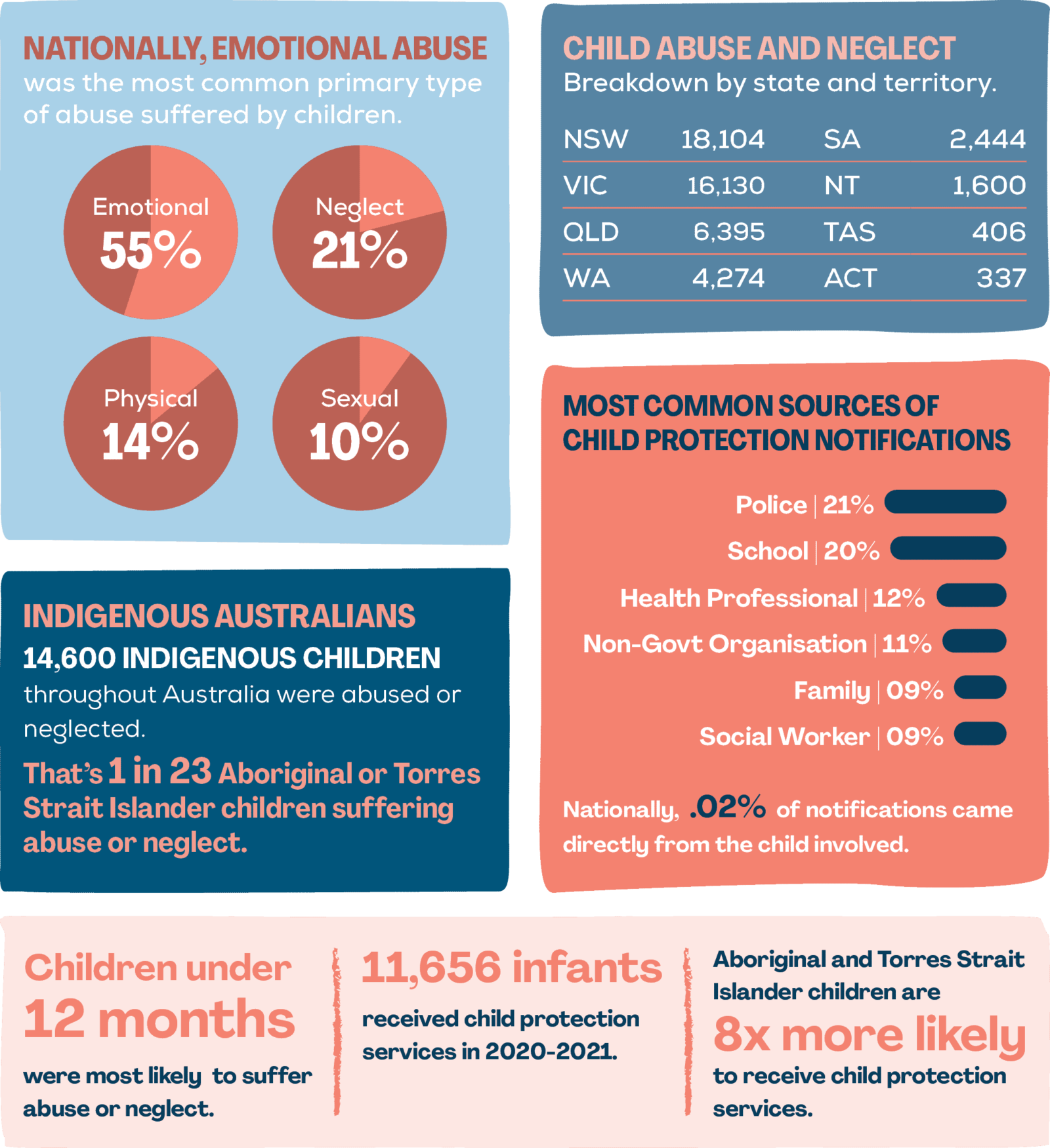 child-abuse-and-neglect-in-australia-act-for-kids