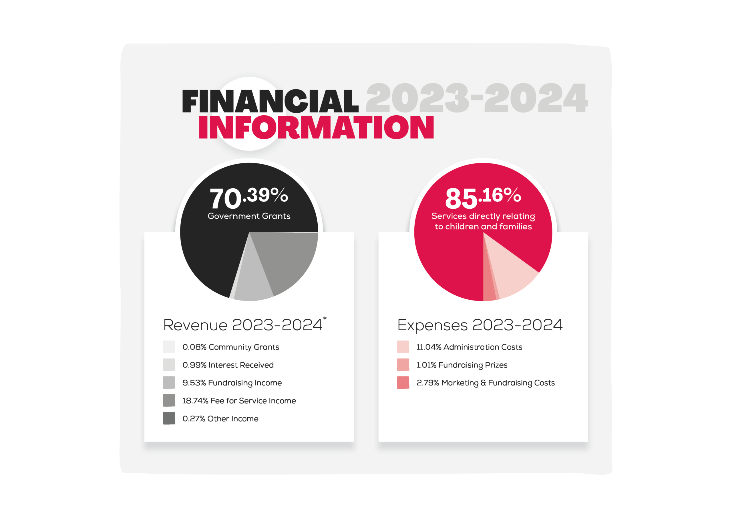 2023-2024 Financial Statistics Infographic